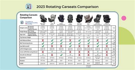 2024 Rotating Carseats Comparison: Find Your Best .